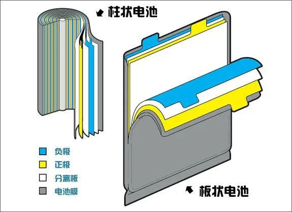 电池工艺1.jpg