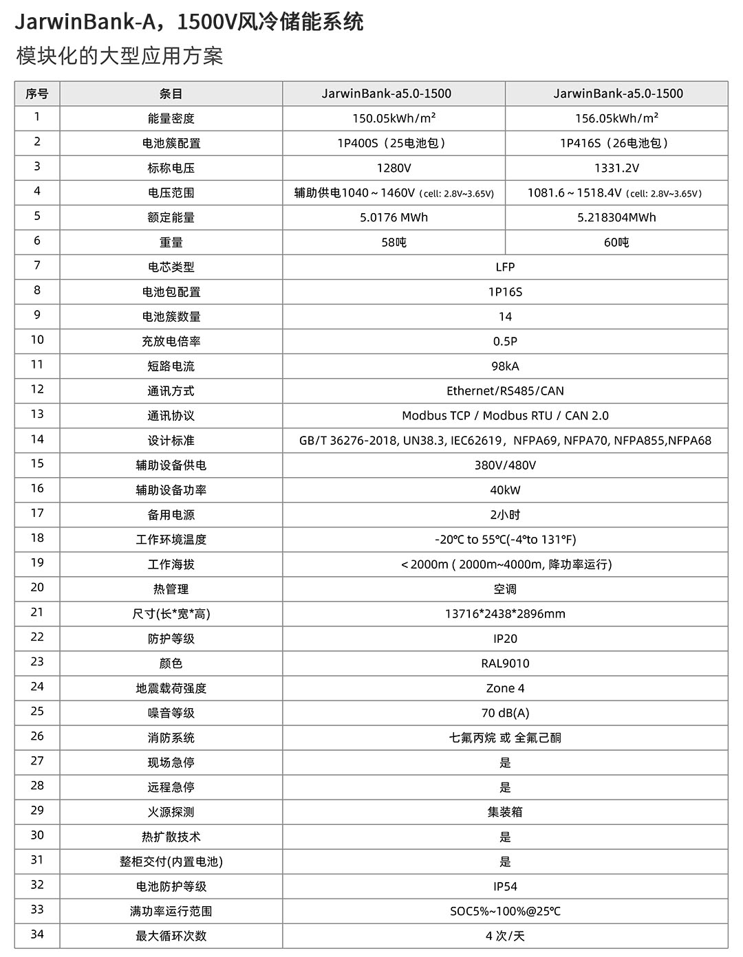 公用事业级风冷储能集装箱产品手册-1.jpg